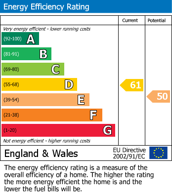EPC Graph for Racecommon Road, Barnsley