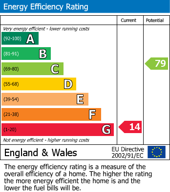 EPC Graph for Barn Farm, Barnsley Road, Low Barugh / Darton, Barnsley