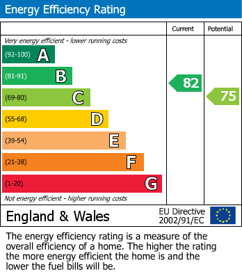 EPC Graph for Wentworth Way, Wentworth Industrial Park, Tankersley, Barnsley