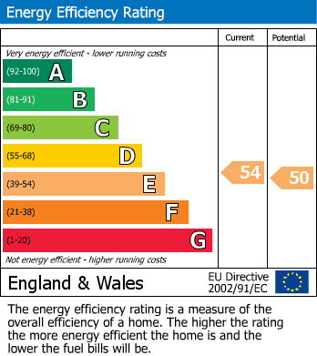 EPC Graph for North Street, South Kirkby, Pontefract