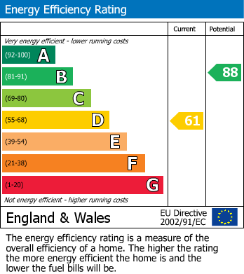 EPC Graph for Old Mill Lane, Barnsley