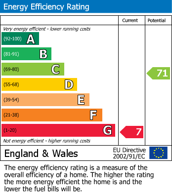 EPC Graph for Halifax Road, Penistone, Sheffield